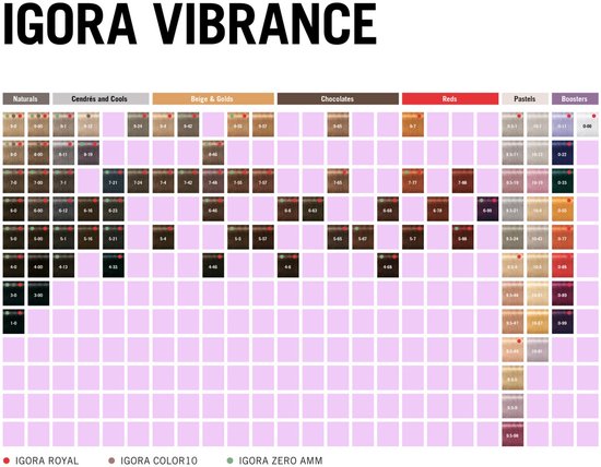 Schwarzkopf Professional - Schwarzkopf Igora Vibrance 5-16 60ml